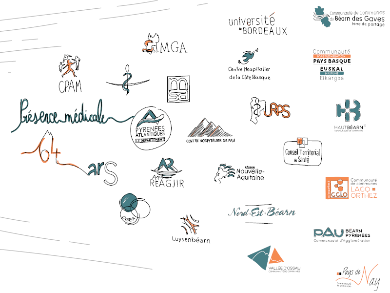 Illustration d'un mur rassemblant tous les membres et partenaires de Présence médicale 64